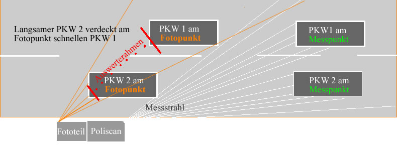 messplatzzkizze schematisch vereinfacht